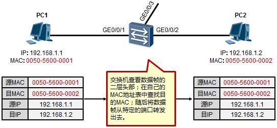 以太網數據傳輸原理是這樣的，值得收藏