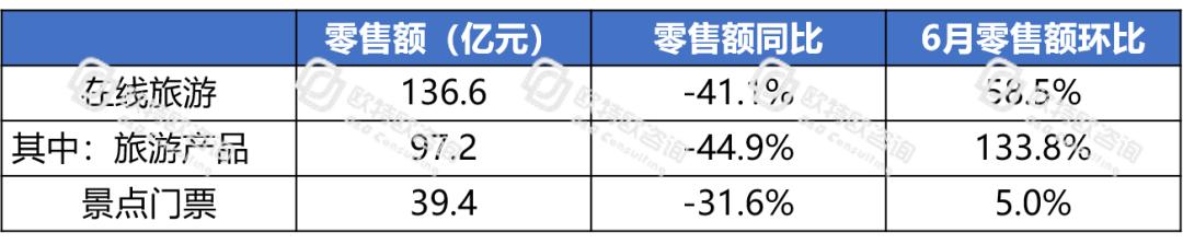 電商躍然成為中國消費經濟的“壓艙石”