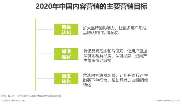 互聯網時代，用內容營銷為企業賦能