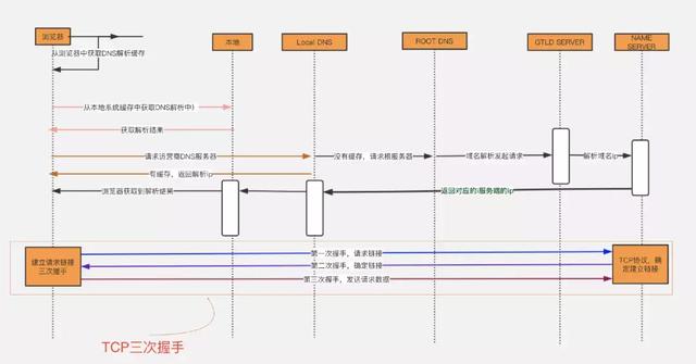 什么是 DNS 劫持、投毒、解析？看這文就懂了！