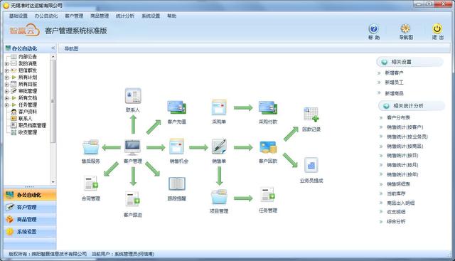 什么是CRM。有什么作用？