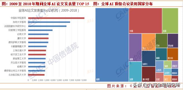 人工智能迎來重磅利好，核心股票池全梳理