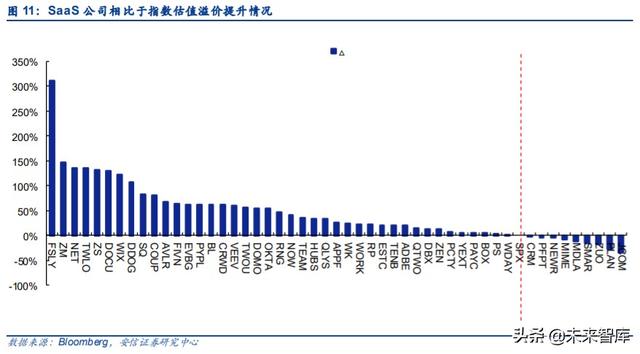 云計(jì)算專題報(bào)告：SaaS，計(jì)算機(jī)中的消費(fèi)股