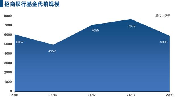 互聯網金融的新零售戰爭