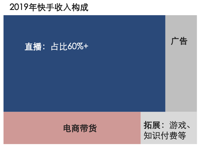 微信小程序直播怎么玩？