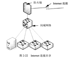 網絡防火墻的作用