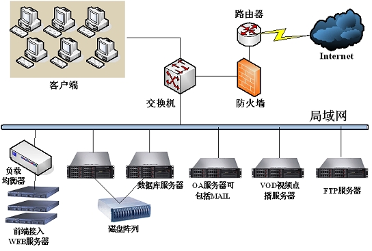 什么是網絡服務器？