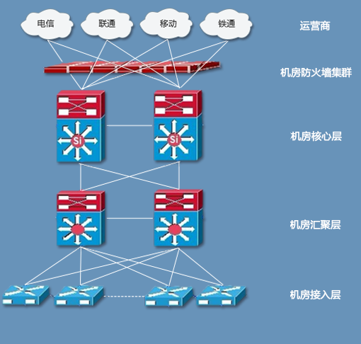  原來BGP機房是這樣的