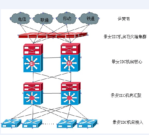 IDC創(chuàng)新互聯(lián)有哪些機(jī)房？