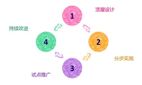 網(wǎng)站設(shè)計(jì)