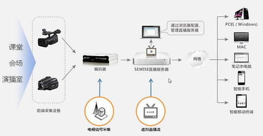 企業(yè)網站開發(fā)案例