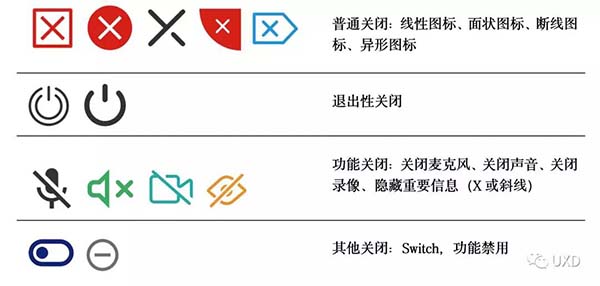 關閉按鈕設計