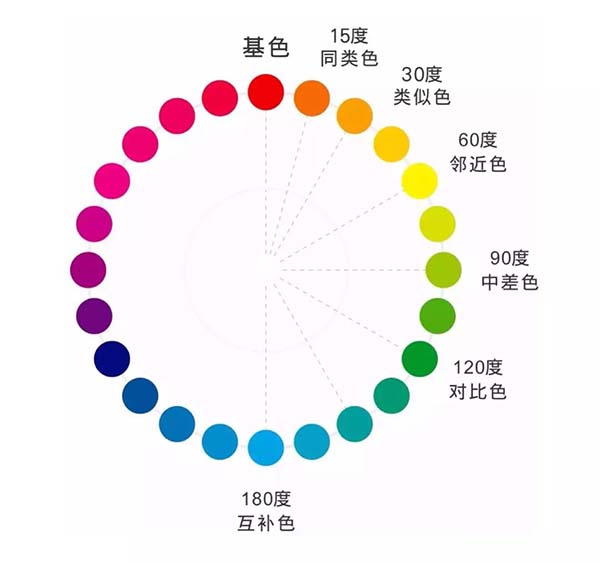 正確的配色方式