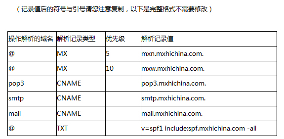 萬網域名mx解析記錄值