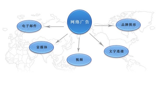 　什么是網(wǎng)絡(luò)廣告籌劃 網(wǎng)站的logo籌劃要遵照幾個(gè)