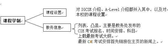 學(xué)校網(wǎng)站解決方案