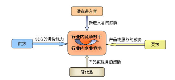 網站排名的過程中，怎樣有效分析競爭對手？