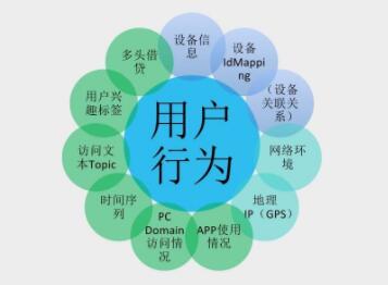 網站瀏覽用戶的行為