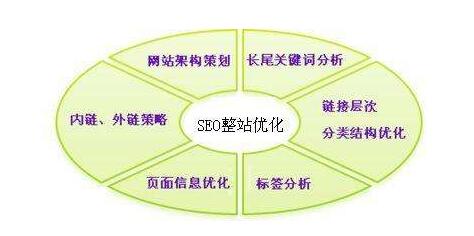 網(wǎng)站SEO工作人員日常的工作內(nèi)容是什么？