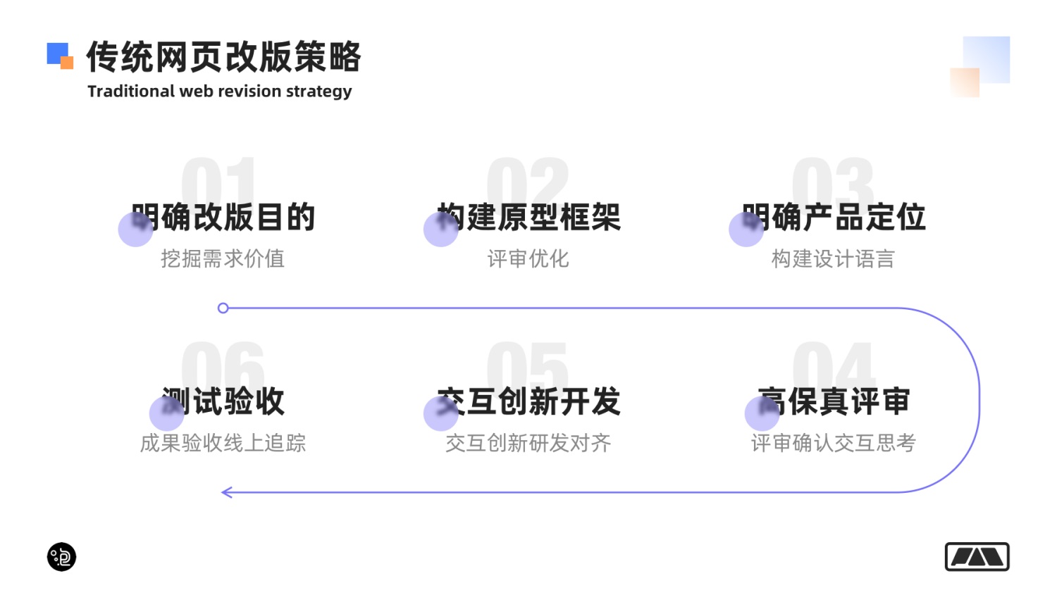 網站改版，網站設計創新改版的思路