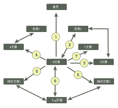 網(wǎng)頁設(shè)計對網(wǎng)站后期的優(yōu)化的重要性-創(chuàng)新互聯(lián)，深圳網(wǎng)站制作，深圳網(wǎng)絡(luò)公司