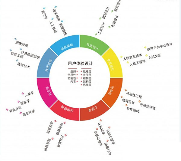 B2C電子商務(wù)網(wǎng)站建設(shè)