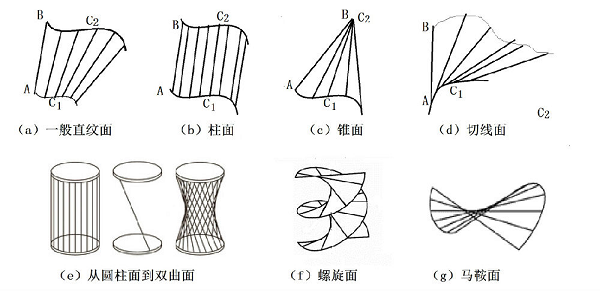 網頁設計和數學之間有什么有趣的關系？