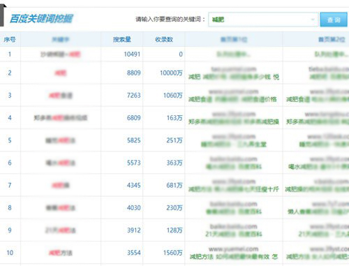 如何利用軟文讓你的產(chǎn)品廣告上百度首頁 SEO推廣 第1張