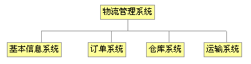 物流企業網站建設方案