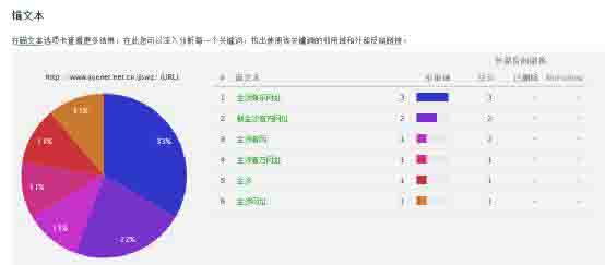 SEO揭秘之灰色行業(yè)優(yōu)化排名 經(jīng)驗(yàn)心得 第7張