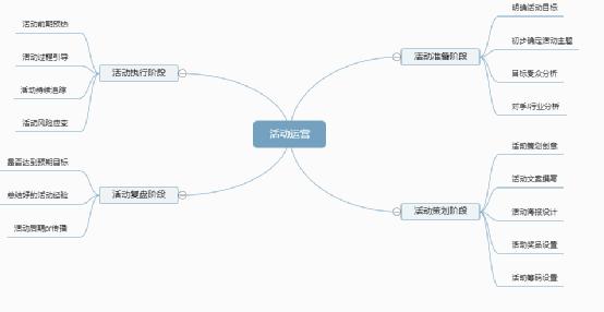 公眾號吸粉不妨用這5招，我把老底都掀了 經(jīng)驗心得 第4張