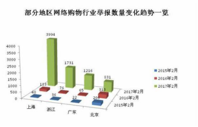 電商app開發(fā)新趨勢！如何突顯競爭力？