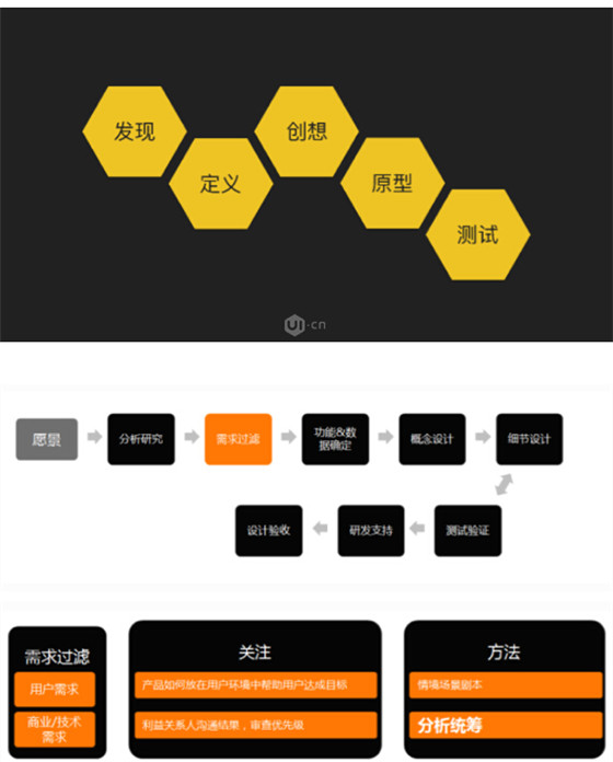 app界面設(shè)計(jì)規(guī)范要點(diǎn),移動(dòng)app界面設(shè)計(jì)規(guī)范,手機(jī)app界面設(shè)計(jì)規(guī)范要點(diǎn),