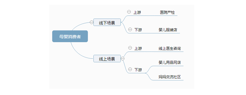 怎樣做用戶運營,如何做用戶運營,用戶運營怎樣做