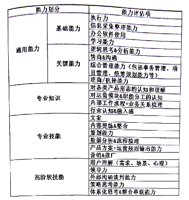 網站運營的四個局