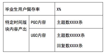 一套完整的運(yùn)營方案應(yīng)包括什么