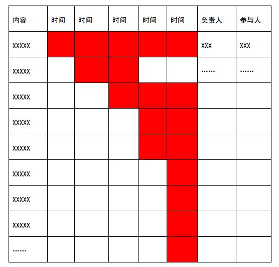 一套完整的運(yùn)營方案應(yīng)包括什么