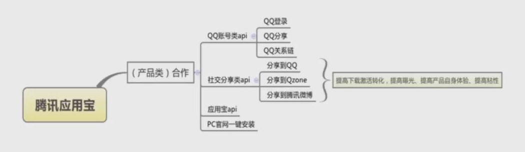 如何實現產品的冷啟動和高增長