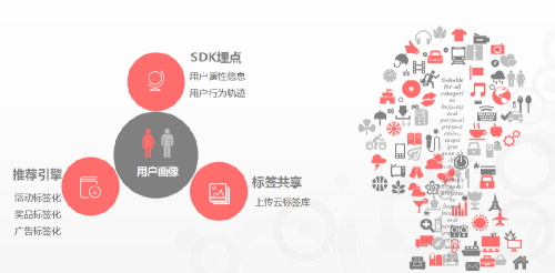 APP運營老司機，他們是這么撩用戶的！