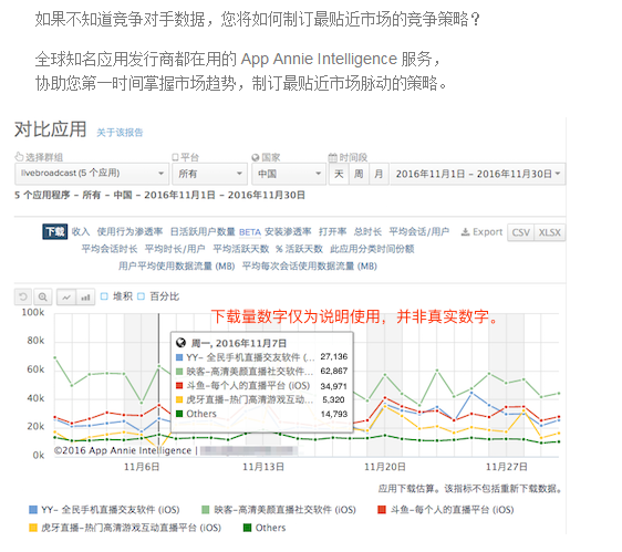 流失用戶的高效召回策略