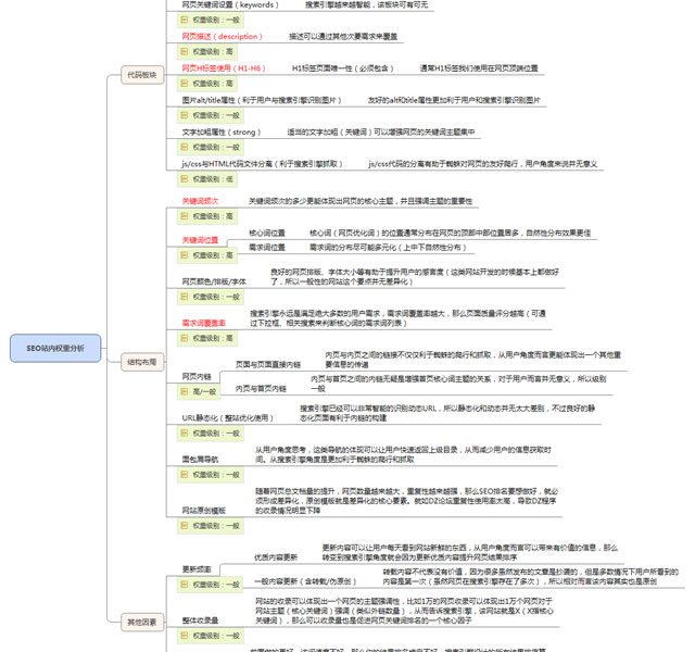 揭秘影響SEO排名的17項核心因素 經驗心得 第3張