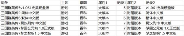 SEO之大量的長尾關鍵字如何管理？ 經驗心得 第2張