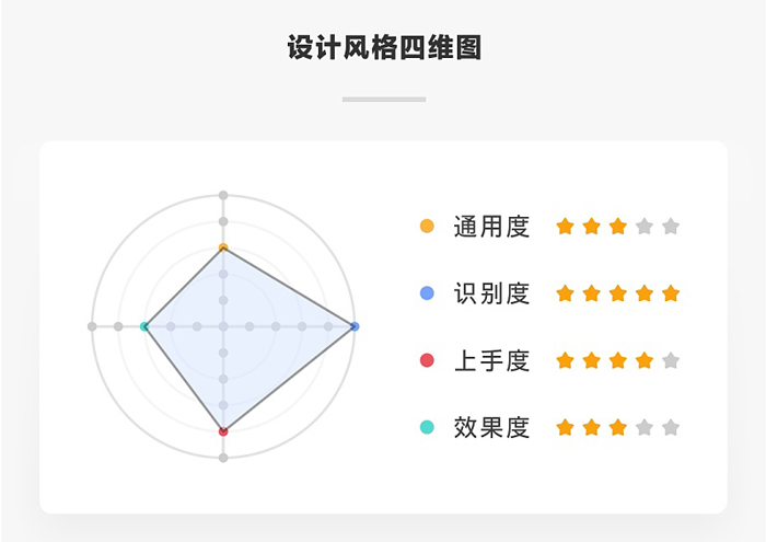 描邊設計風格的注意事項-設計風格思維圖