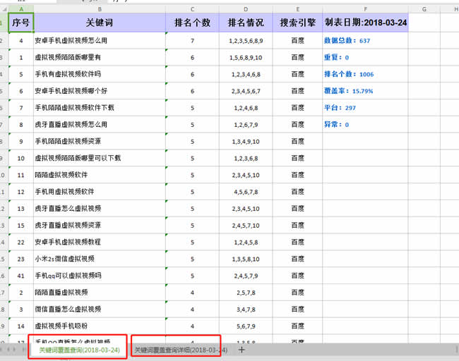 搜索引擎SEO優化的排名因素