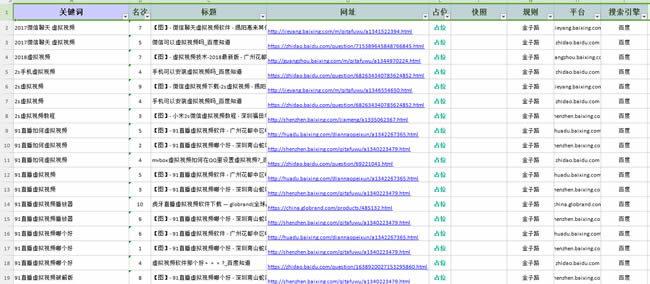 搜索引擎SEO優化的排名因素