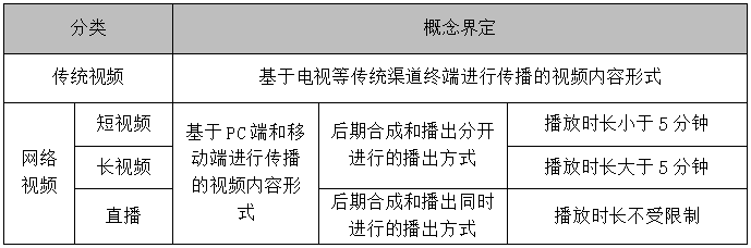 企業內容營銷，除了圖文、視頻，還有哪些內容形式？