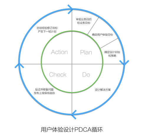 網站設計