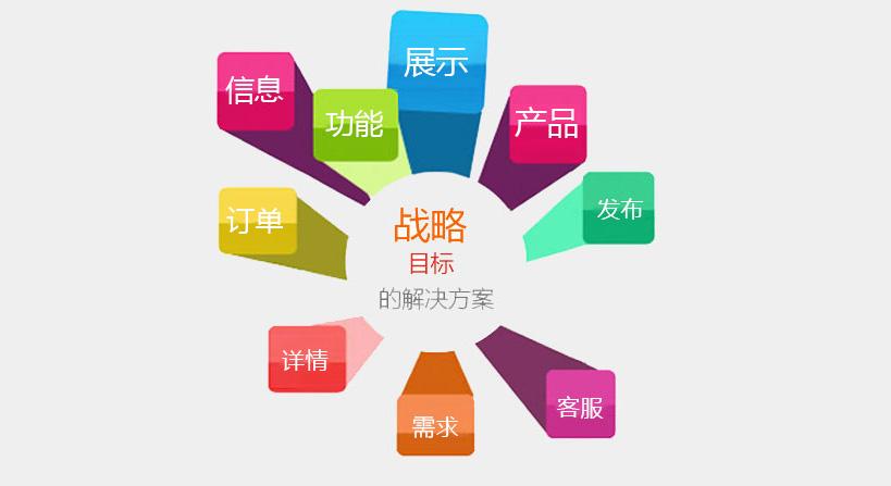 成都網(wǎng)站建設(shè)之什么是營銷型網(wǎng)站？