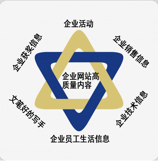 成都SEO網站優化——如何做好網站內容建設