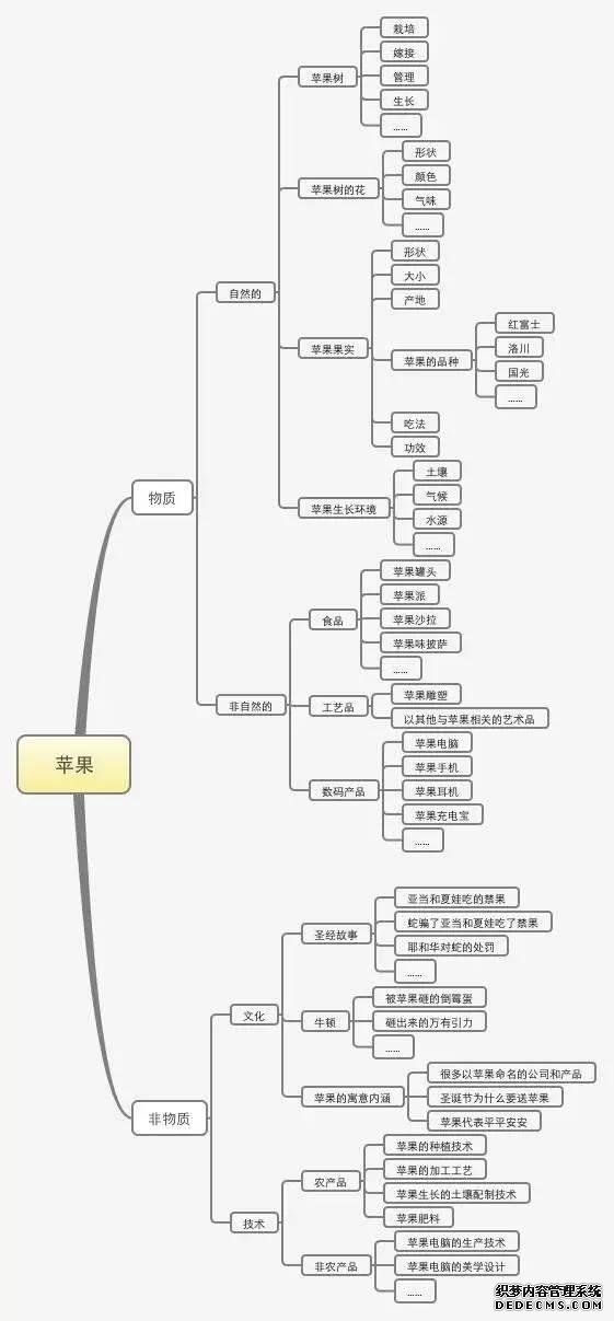 一份完整的運營方案應包含的七個方面 咋樣做網站